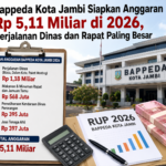 Anggaran Bappeda Kota Jambi Rp5,1 Miliar Disorot, Perjalanan Dinas Paling Besar