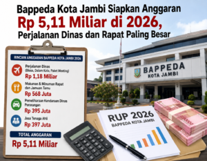 Anggaran Bappeda Kota Jambi Rp5,1 Miliar Disorot, Perjalanan Dinas Paling Besar