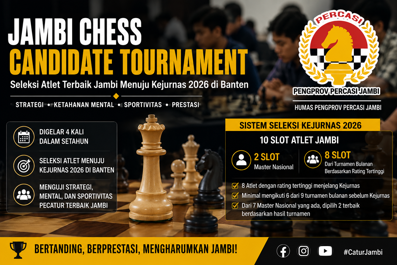 Jambi Chess Candidate Tournament Jadi Seleksi Kejurnas 2026, Percasi Tetapkan Sistem Berbasis Rating Provinsi