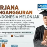 BPS Catat 7,46 Juta Orang Masih Menganggur pada Agustus 2025, Angkatan Kerja Capai 154 Juta