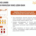 rilis BPS Provinsi Jambi