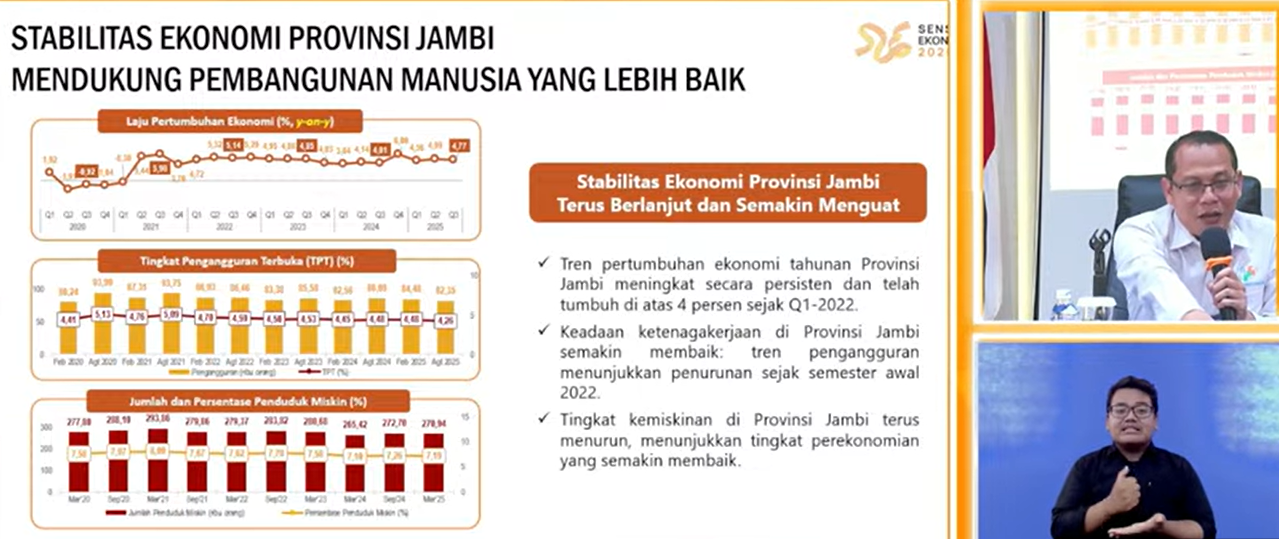 rilis BPS Provinsi Jambi