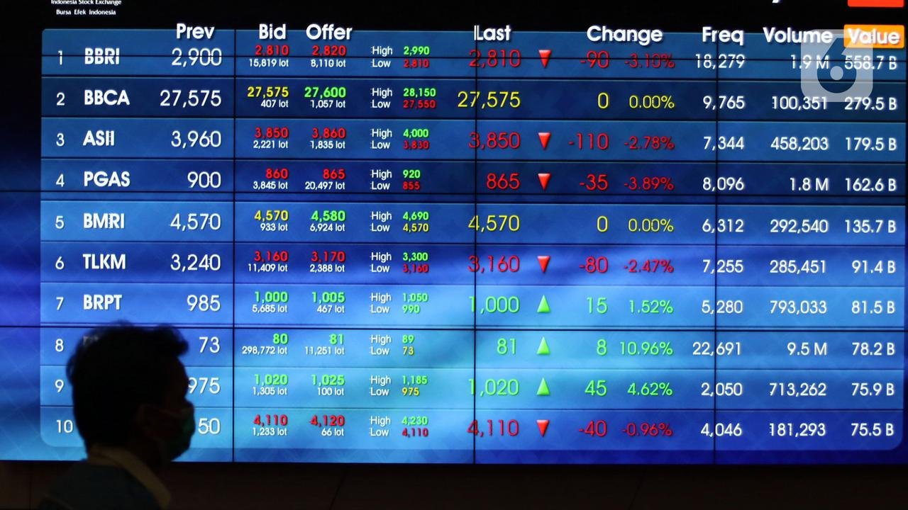 IHSG Berpotensi Naik, Ini Pilihan Sahamnya