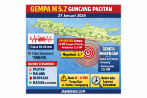 Gempa M 5,7 Guncang Pacitan Pagi Ini, Getaran Terasa hingga Denpasar Bali