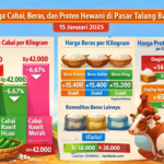 Harga Cabai Turun, Ayam Broiler Naik di Pasar Talang Banjar Jambi per 15 Januari 2026