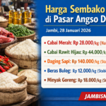 Harga Sembako di Jambi Terbaru 28 Januari 2026, Cabai Naik hingga 14 Persen
