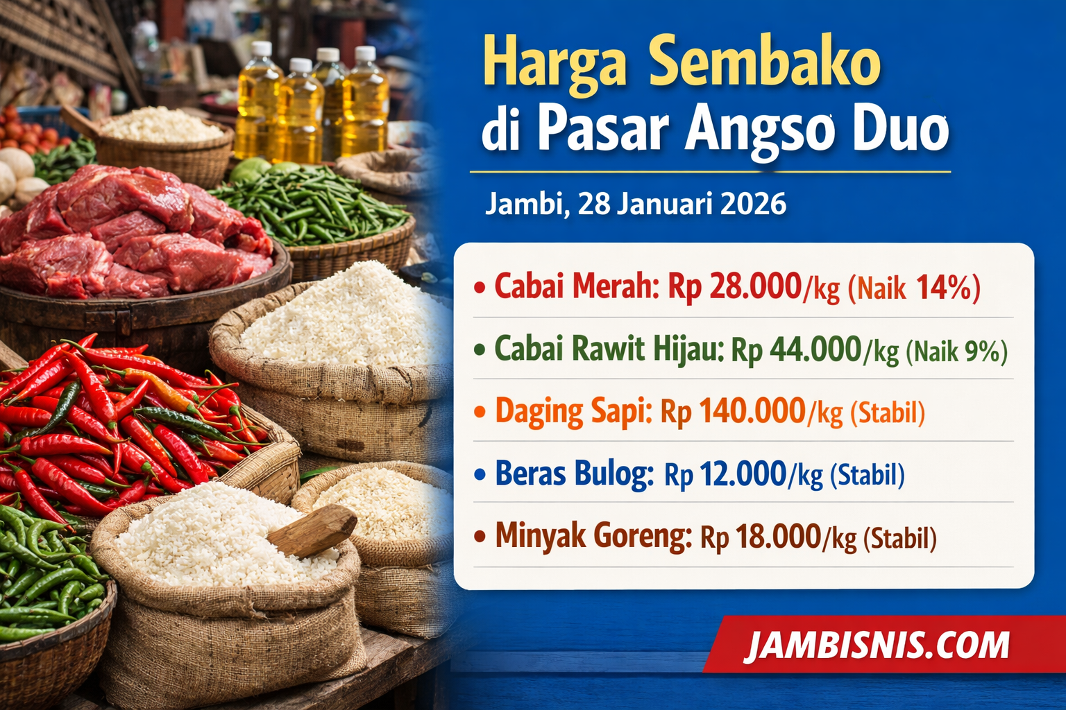 Harga Sembako di Jambi Terbaru 28 Januari 2026, Cabai Naik hingga 14 Persen