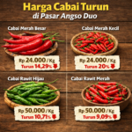 Harga Cabai di Pasar Angso Duo Turun, Cabai Merah Kecil Anjlok 20 Persen