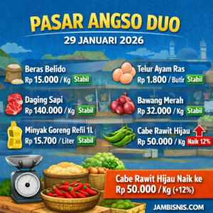 Harga Cabe Rawit Hijau di Pasar Angso Duo Naik 12 Persen Menjadi Rp50.000 per Kilogram