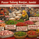 Harga Sembako di Pasar Talang Banjar Cabai Rawit Turun, Komoditas Lain Stabil