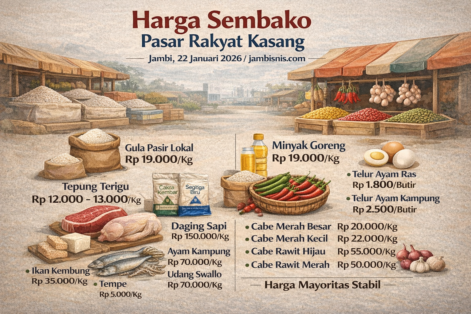 Harga Sembako di Pasar Rakyat Kasang Jambi Masih Stabil