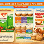 Update Harga Sembako Pasar Kasang Jambi: Cabai Merah Kecil Turun, Beras dan Daging Stabil