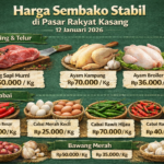 Harga Sembako di Pasar Kasang Jambi Stabil, Daging Sapi Bertahan Rp150.000 per Kg