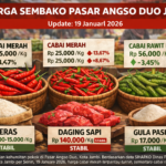 Harga Cabai di Pasar Angso Duo Turun, Cabai Rawit Merah Justru Naik