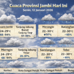 Cuaca Jambi Hari Ini: Kota Jambi Cerah, Daerah Lain Hujan Ringan