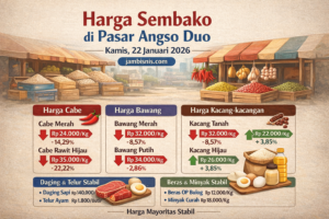 Harga Cabe dan Bawang di Pasar Angso Duo Turun