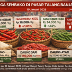 Harga Cabai Rawit Merah Naik 31 Persen di Pasar Talang Banjar Jambi