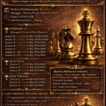 Kerinci Jadi Tuan Rumah Turnamen Catur Bulanan Pengprov Percasi Jambi 2026