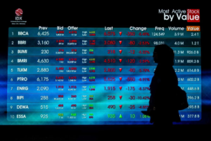 IHSG Melemah ke 7.095 pada Sesi I, Saham JPFA, ADRO, dan AMRT Jadi Top Losers LQ45