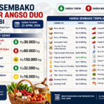 Update Harga Sembako Jambi Hari Ini: Cabai Anjlok, Rawit Hijau Justru Naik
