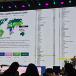 RI Naik ke Upper Middle Income, Tapi Lapangan Kerja Formal Menyusut dan Kelas Menengah Tertekan