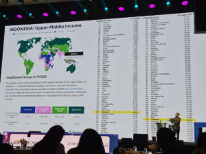RI Naik ke Upper Middle Income, Tapi Lapangan Kerja Formal Menyusut dan Kelas Menengah Tertekan