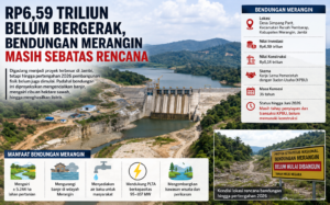 Rp6,59 Triliun Belum Bergerak, Bendungan Merangin Masih Sebatas Rencana