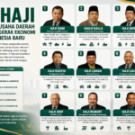 Mengenal 9 Haji, Pengusaha Daerah yang Menggeser Dominasi Konglomerat Indonesia