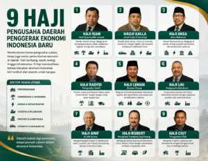 Mengenal 9 Haji, Pengusaha Daerah yang Menggeser Dominasi Konglomerat Indonesia