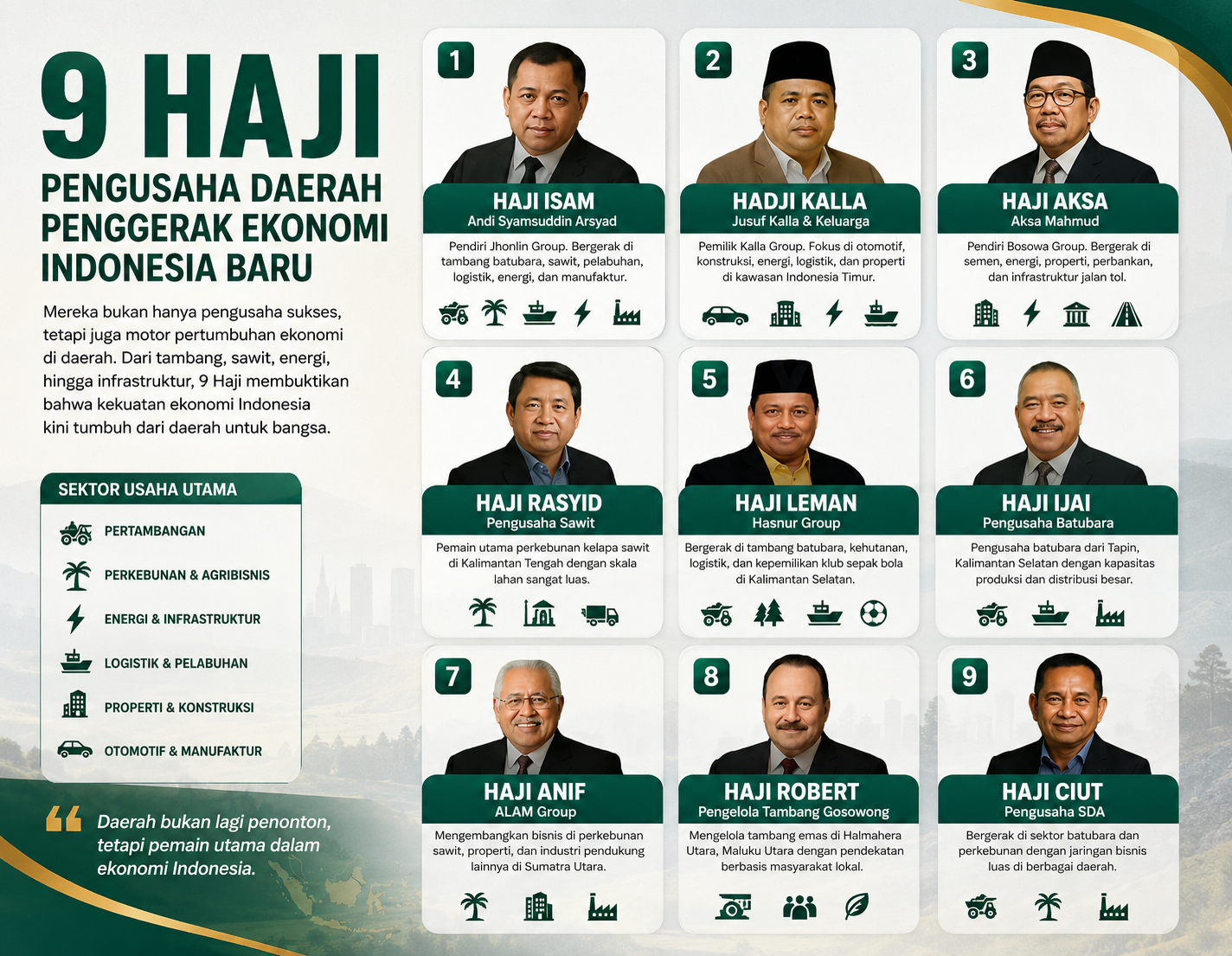 Mengenal 9 Haji, Pengusaha Daerah yang Menggeser Dominasi Konglomerat Indonesia