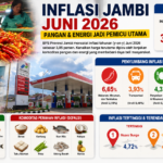 Cabai Merah, Daging Ayam, hingga Bensin Jadi Biang Kerok Inflasi Jambi Juni 2026