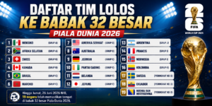 19 Negara Sudah Lolos! Tiket Piala Dunia 2026 Makin Menipis