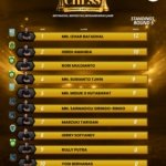 MN Izhar Bafadhal Pimpin Turnamen 10 Best Chess Player Jambi 2026, Herdi Amanda Jadi Ancaman Serius Perebutan Gelar