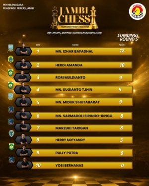 MN Izhar Bafadhal Pimpin Turnamen 10 Best Chess Player Jambi 2026, Herdi Amanda Jadi Ancaman Serius Perebutan Gelar
