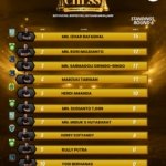 Saksikan! Perebutan Gelar Bergengsi Turnamen 10 Best Chess Player Jambi 2026 di Pavilin JBC