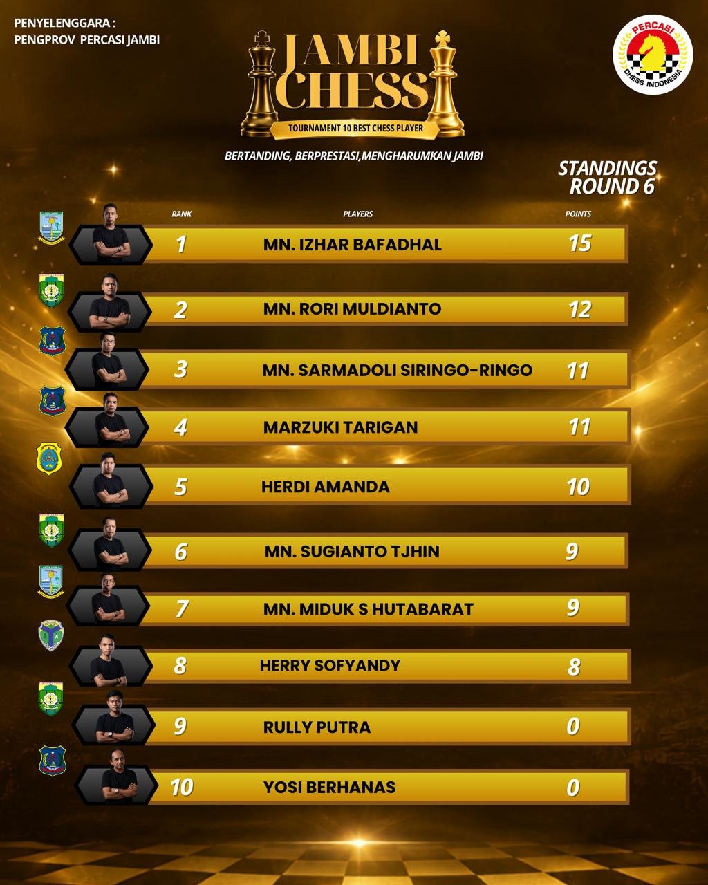 Saksikan! Perebutan Gelar Bergengsi Turnamen 10 Best Chess Player Jambi 2026 di Pavilin JBC