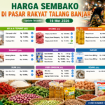 Harga Sembako di Kota Jambi Stabil, Ayam Broiler dan Cabai Mulai Turun