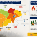 Hotspot Jambi Masih Tinggi, 75 Titik Terdeteksi dalam 24 Jam, Muaro Jambi dan Tanjab Barat Jadi Sorotan
