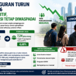 Pengamat: Penurunan Pengangguran Awal 2026 Jadi Sinyal Positif, Risiko Inflasi Tetap Harus Diwaspadai