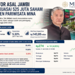Investor Asal Jambi Djoni Masih Kuasai 525 Juta Saham MINA, Nilai Kepemilikan Tembus Rp143 Miliar